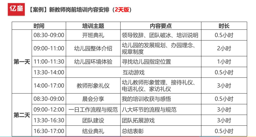 新教师培训一般学习什么,新教师培训的一般流程