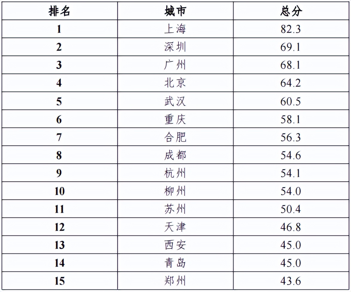 华略招商培训之二：拆解重点城市新能源汽车产业招商方式