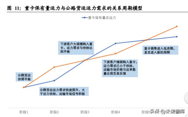 重卡行业深度研究,重卡行业宏观分析