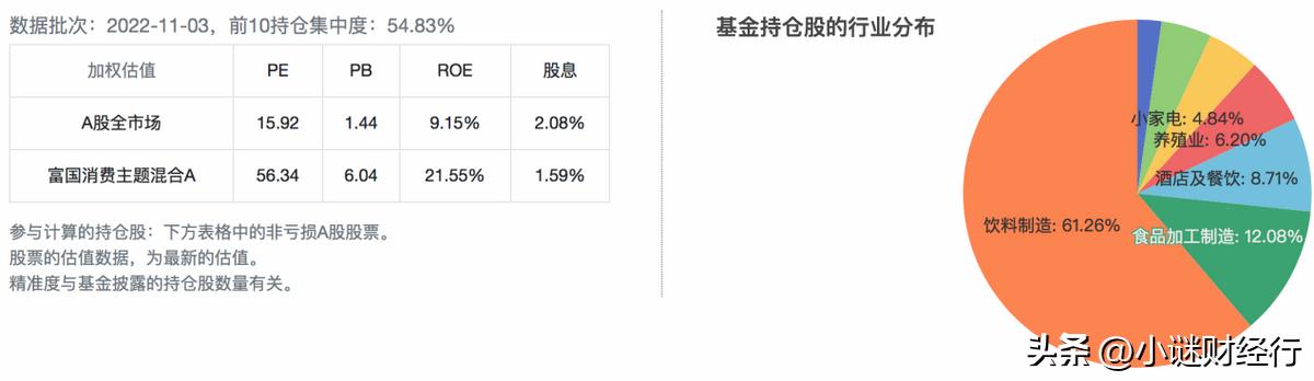 白酒行业赚钱逻辑,长牛行情下如何布局