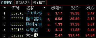 *合六**顺账户交易纪实（220112）