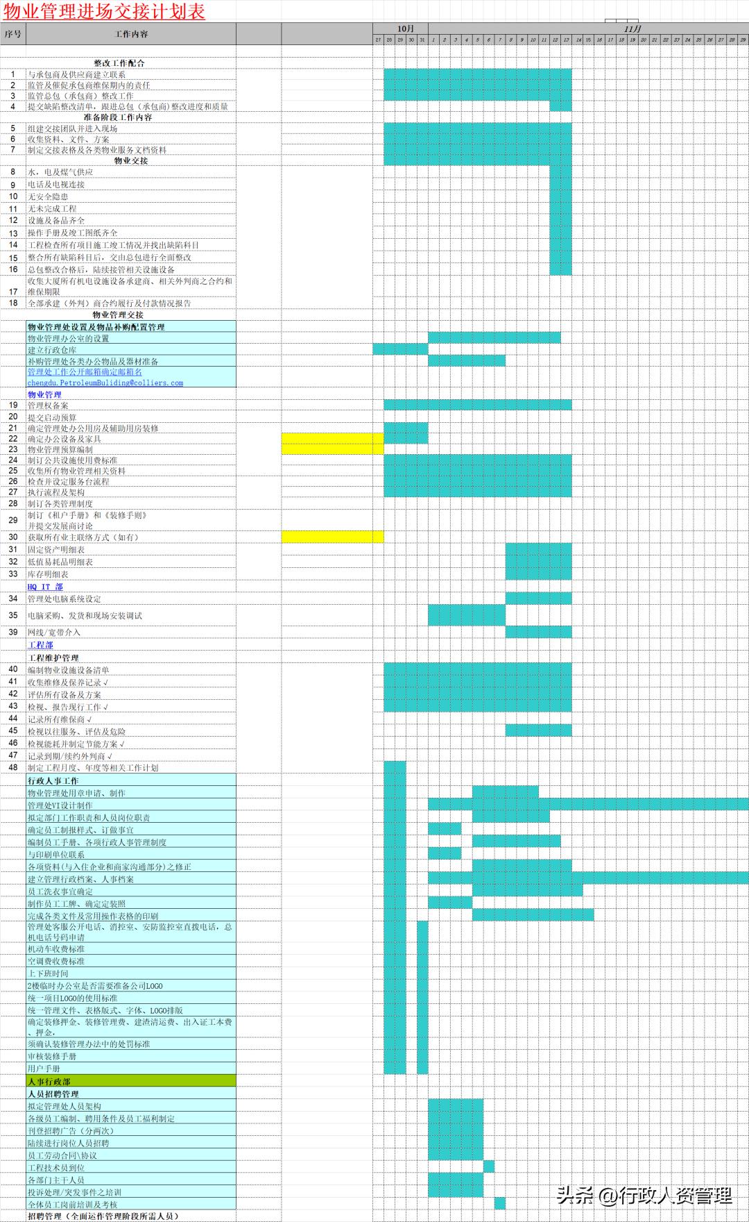 物业管理服务实操教程,物业管理服务培训计划资料
