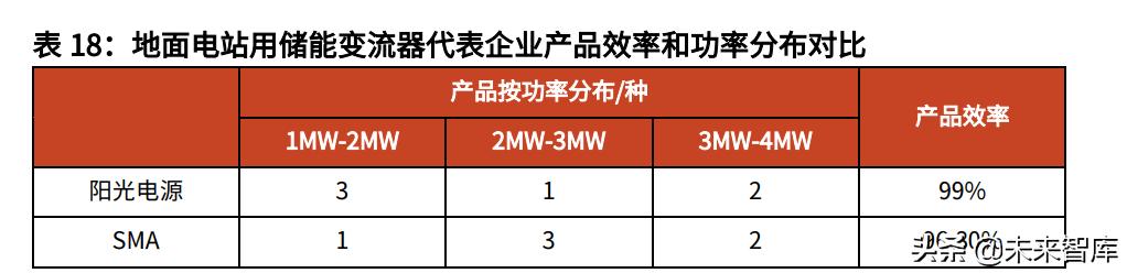 2020光伏逆变器行业发展,光伏逆变器2023展望