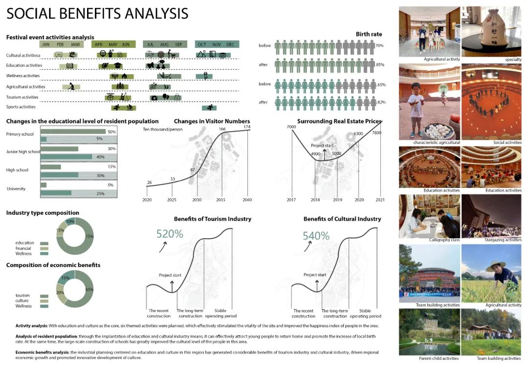 特色小镇的细节设计,生态旅游型特色小镇节能报告案例