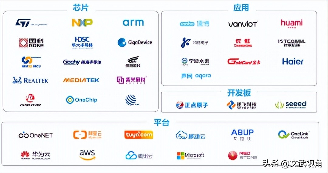 物联网操作系统有几种,主流物联网的操作系统
