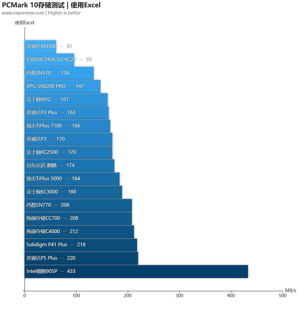 大容量ssd固态硬盘横向测评,2.5寸ssd固态硬盘评测