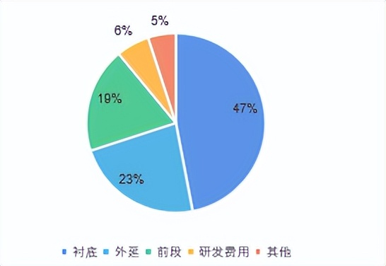基金经理吐血整理！功率半导体行业研究报告（上）