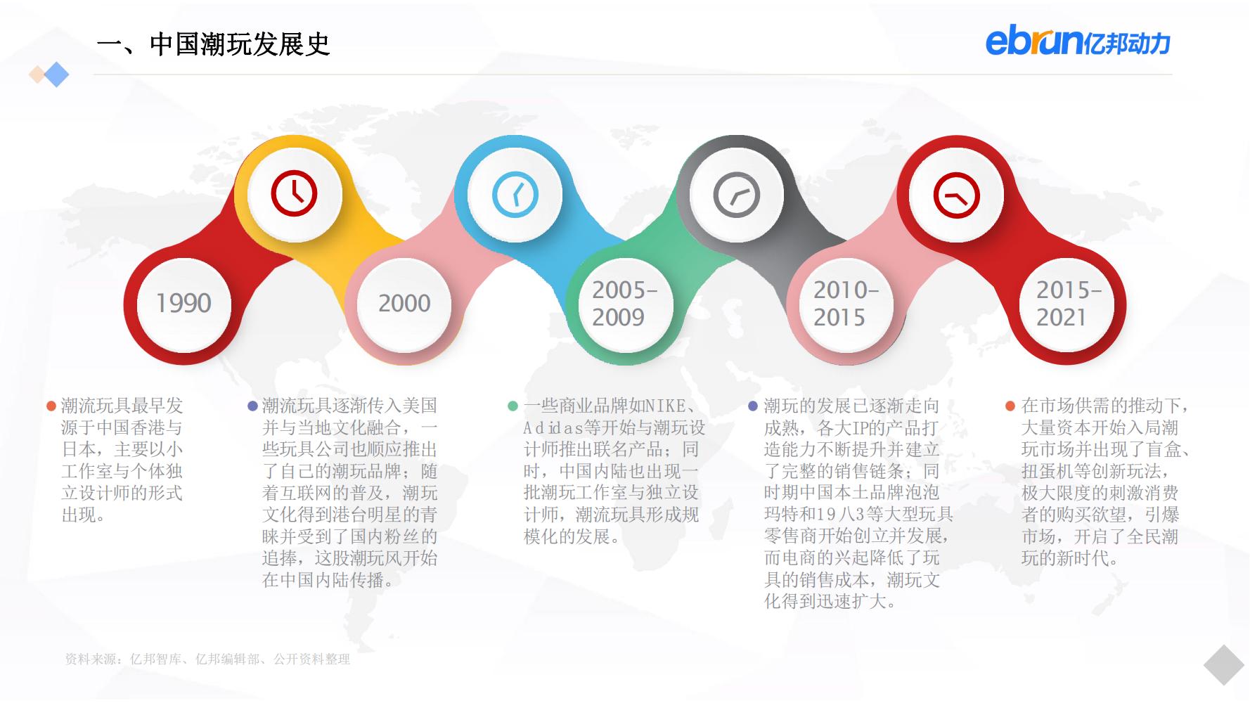 中国新生活方式：共9大行业，17个大品类，洞悉2022市场新机会