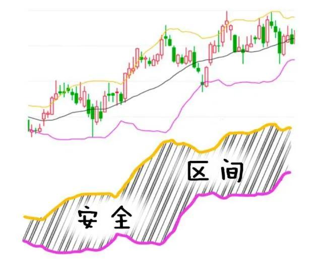 30分钟boll布林线必胜战法,boll布林线怎么读