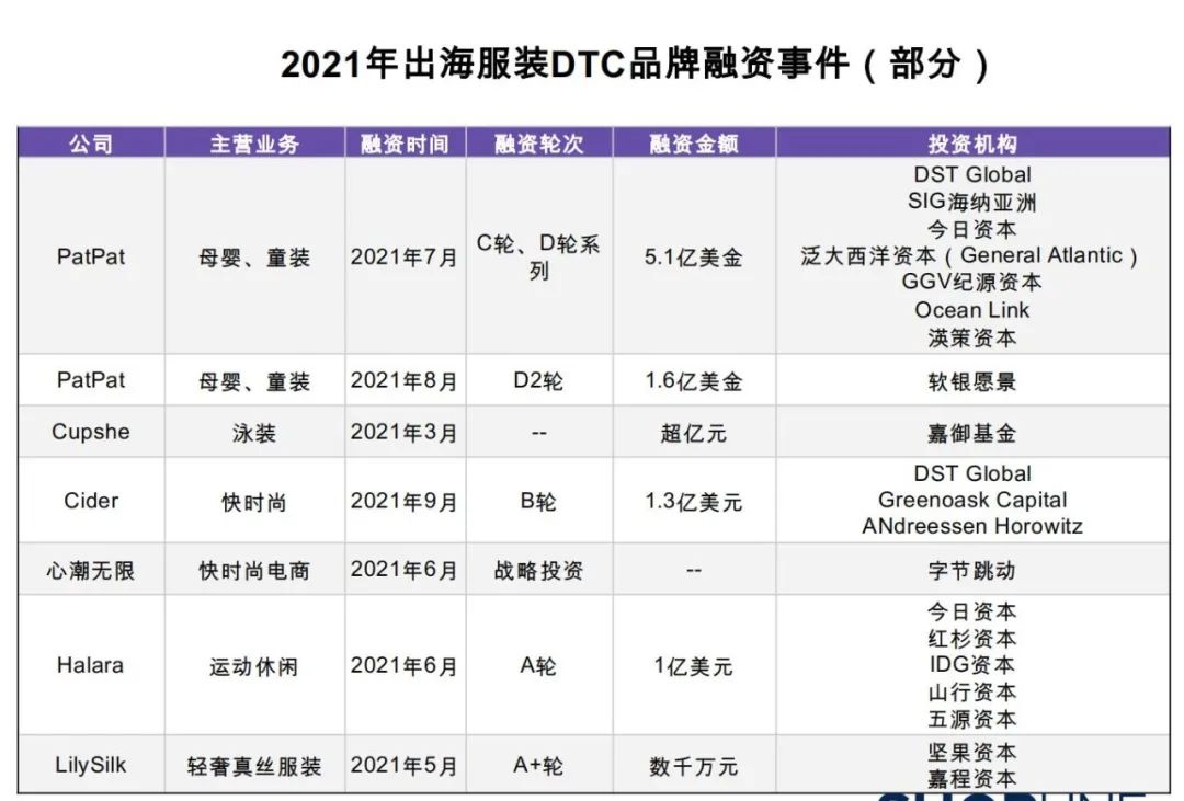 服装出口数据最新,2022服装行业出海数据报告