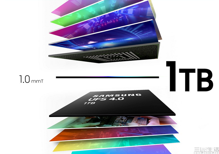 ufs4.0闪存有什么用,ufs4.0支持128g闪存吗