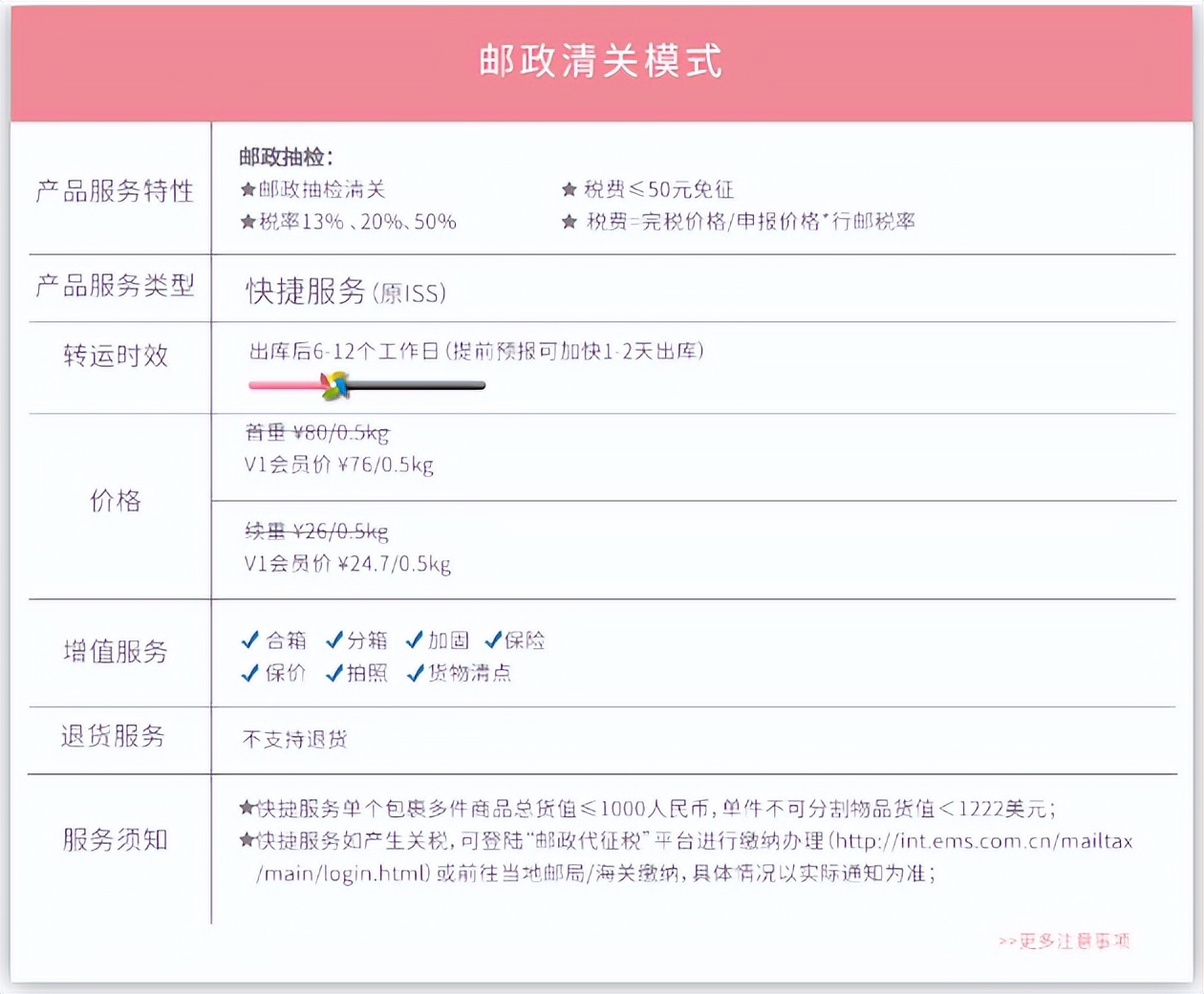 2022靠谱的美国海淘转运公司推荐+运费价格详解