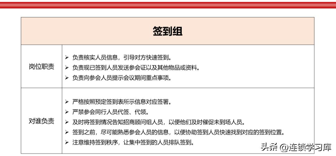 品牌连锁招商加盟方案,连锁加盟招商方案100字