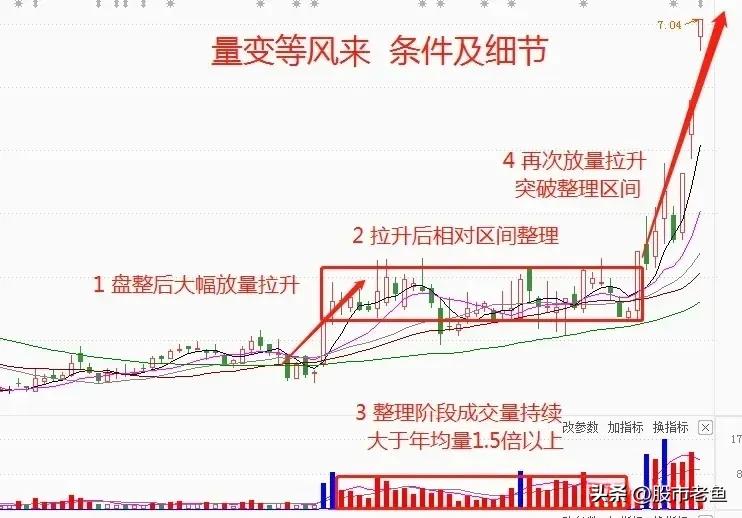 中国股市即将迎来低谷的股票,中国股市即将迎来涨停的时间
