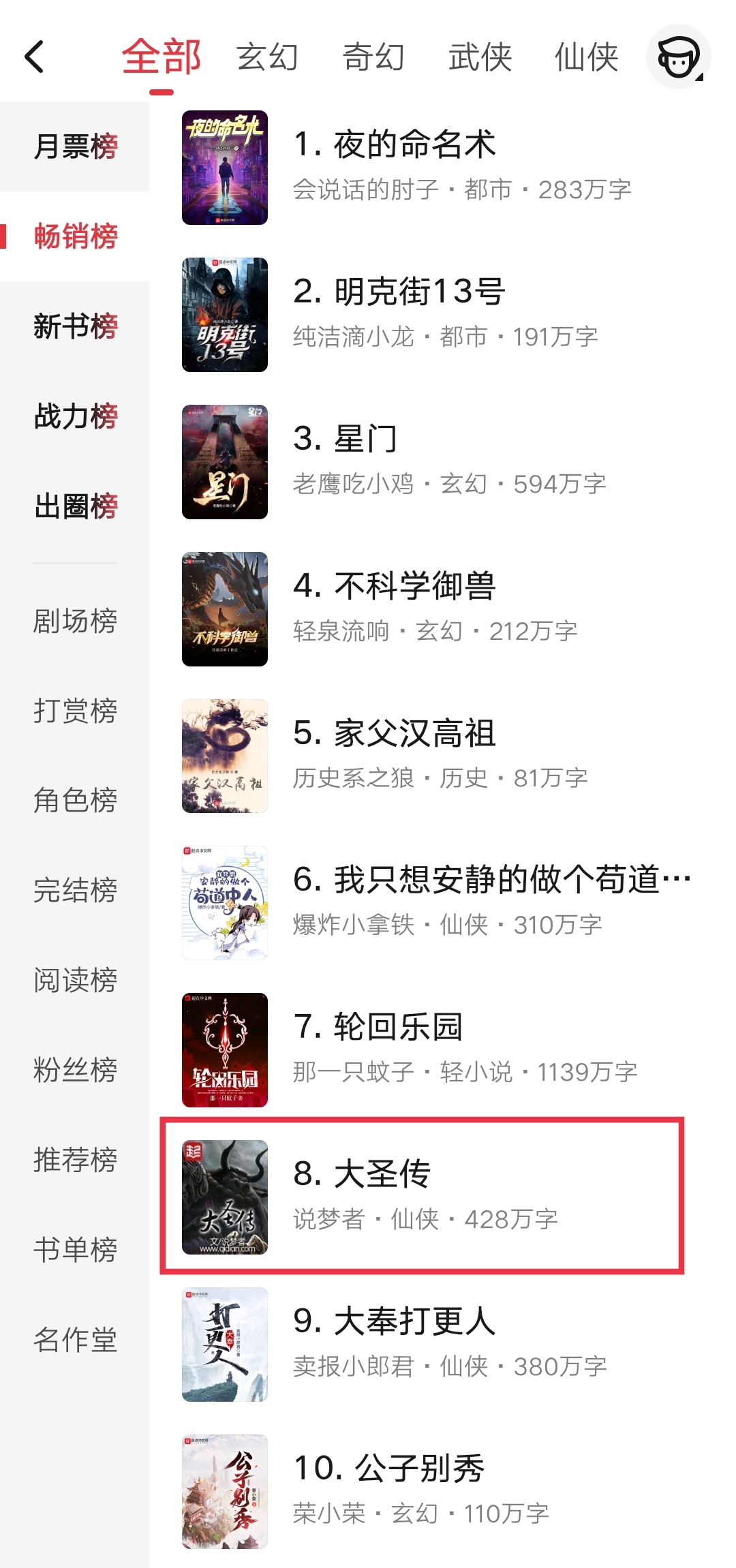 猎梦者的大圣传为什么不更新啊,大圣传在第几章断更