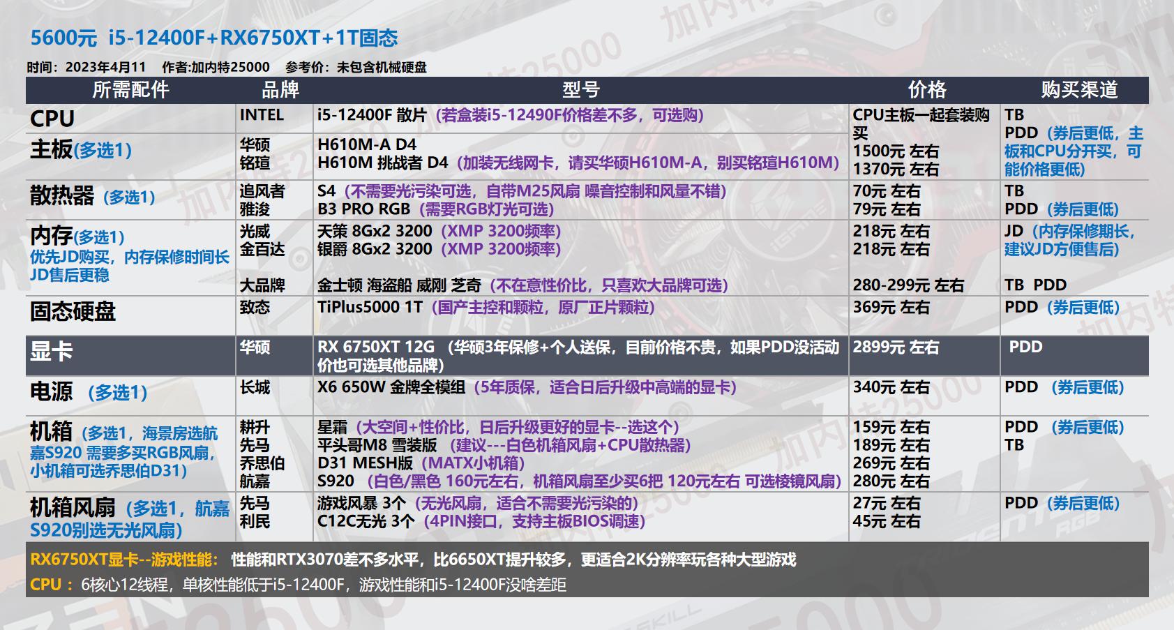 22年3月装机配置单,19年5月装机配置推荐