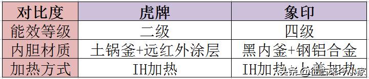 日本电饭煲和中国电饭煲哪个好吃,日本虎牌电饭煲和其它牌子哪个好