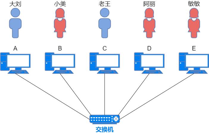 静态路由和缺省路由讲解,网络知识学习之静态路由详解