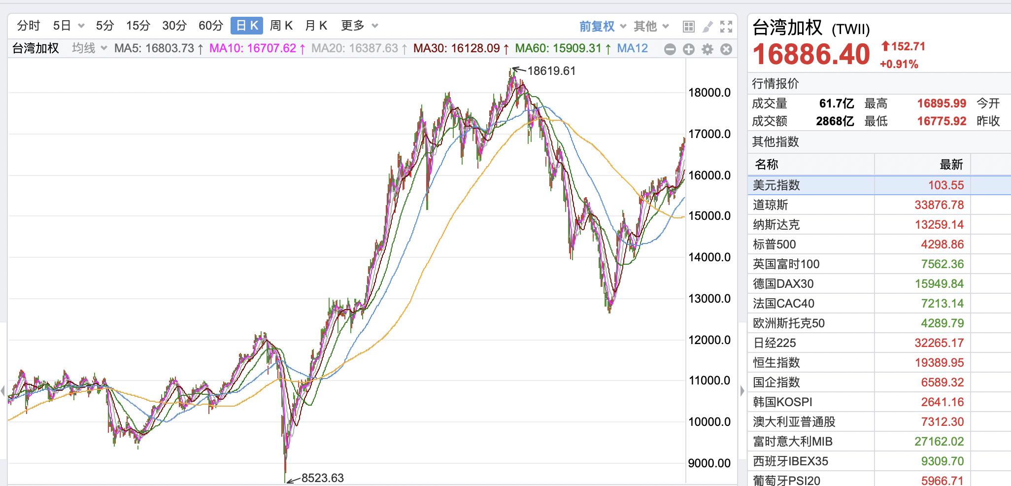 大盘指数基金有必要全配置吗,大盘指数基金etf有哪些