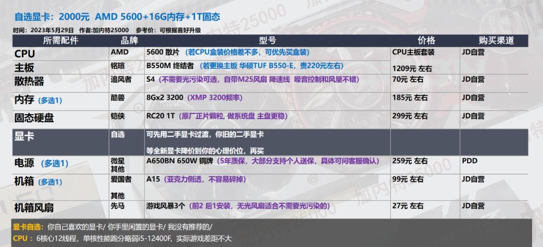 台式机配置推荐清单618,最值得入手的装机清单