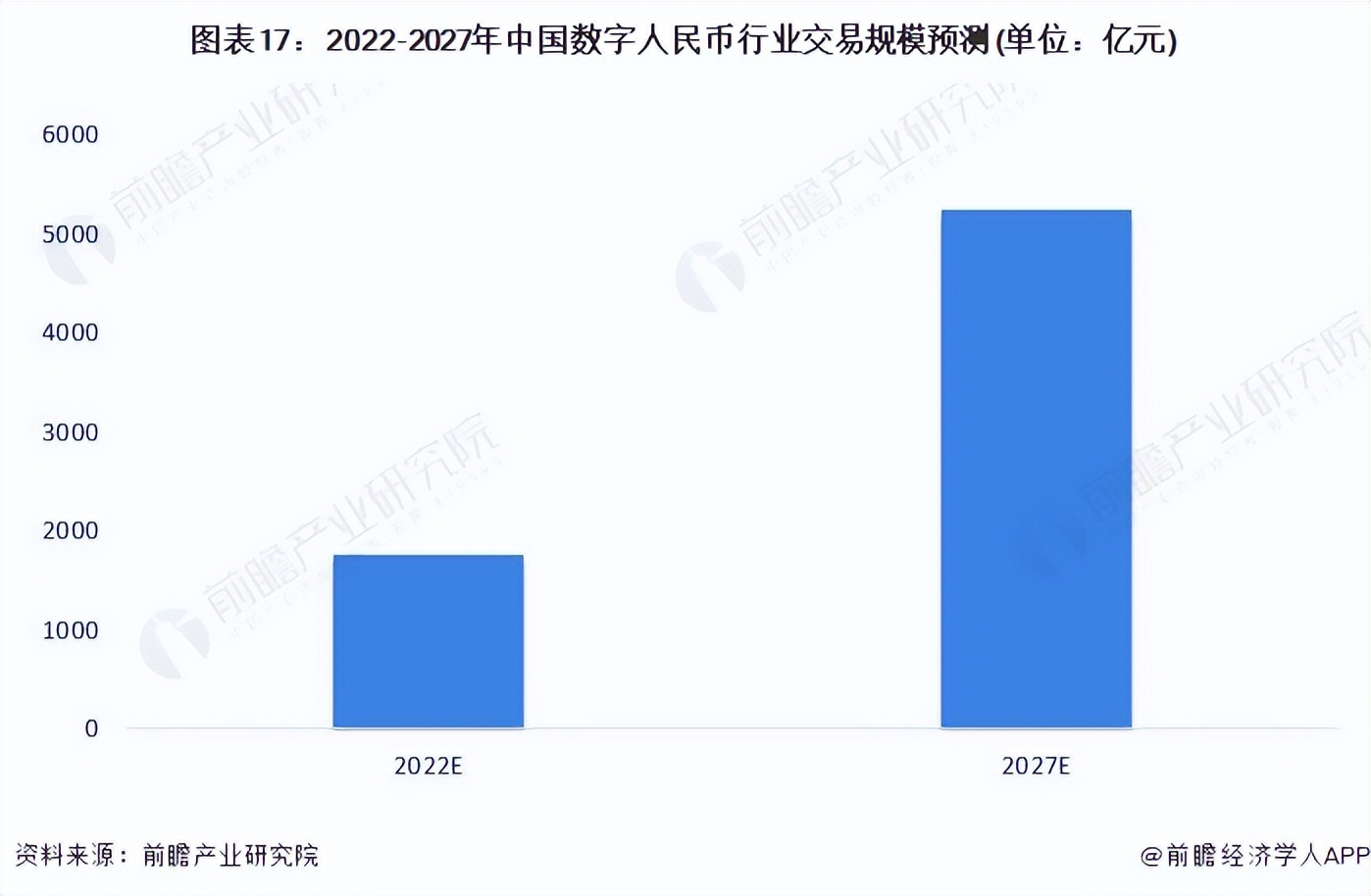 2023年数字人民币展望,总结2023年数字人民币的发展现状