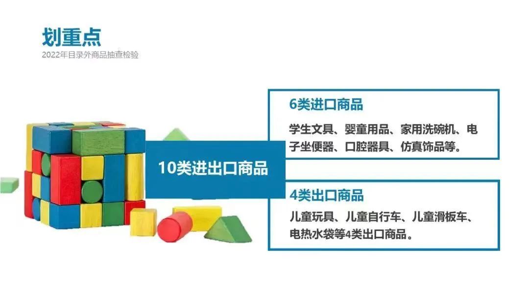 进出口商品检验抽查,法定检验货物