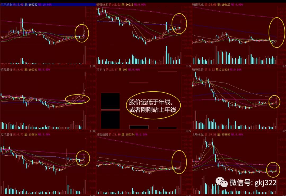 今日股市大跌选股技巧,股市晚评