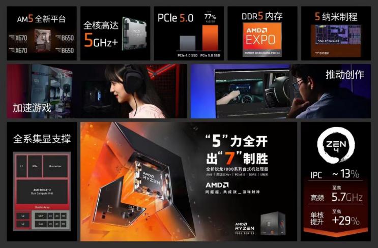 amd锐龙处理器zen4,amdzen4锐龙全系价格曝光