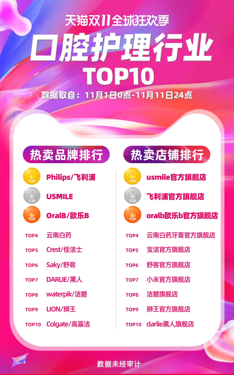 贝克汉姆代言品牌,贝克汉姆代言品牌一览