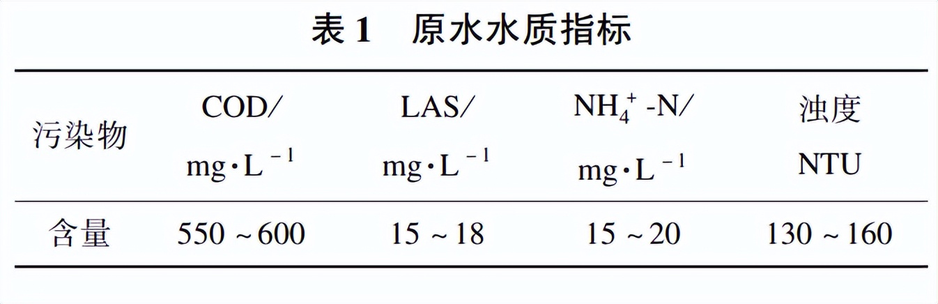 混凝-过滤工艺处理洗车废水实验研究