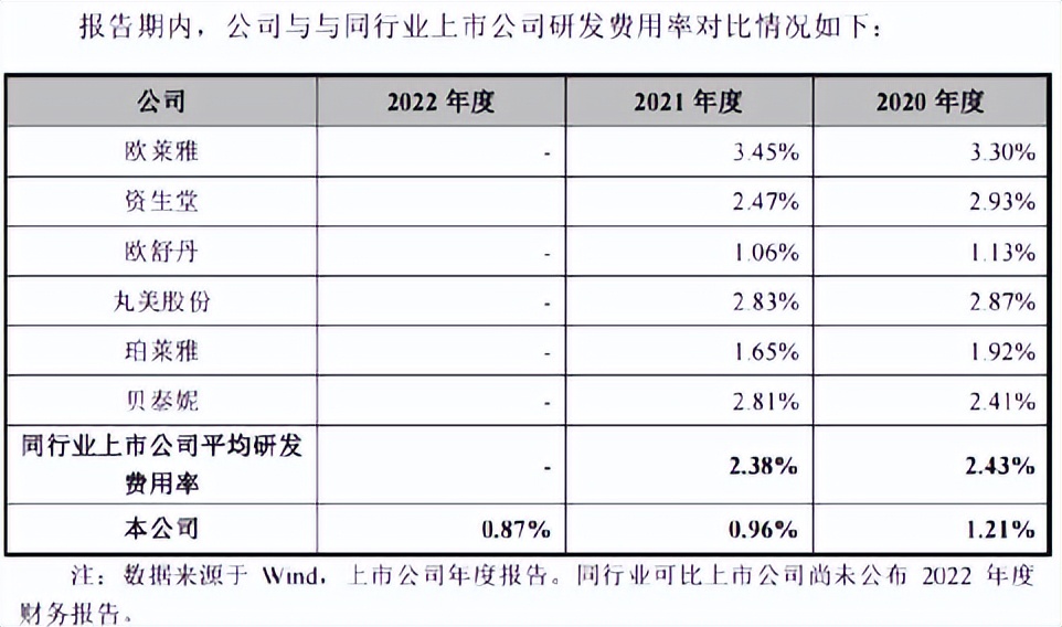 毛戈平ipo,毛戈平爆改