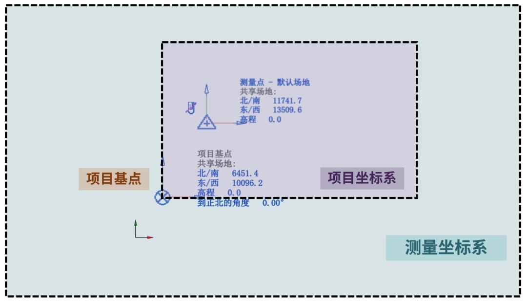 revit四个方位点怎么换,revit上面的功能区怎么调出来