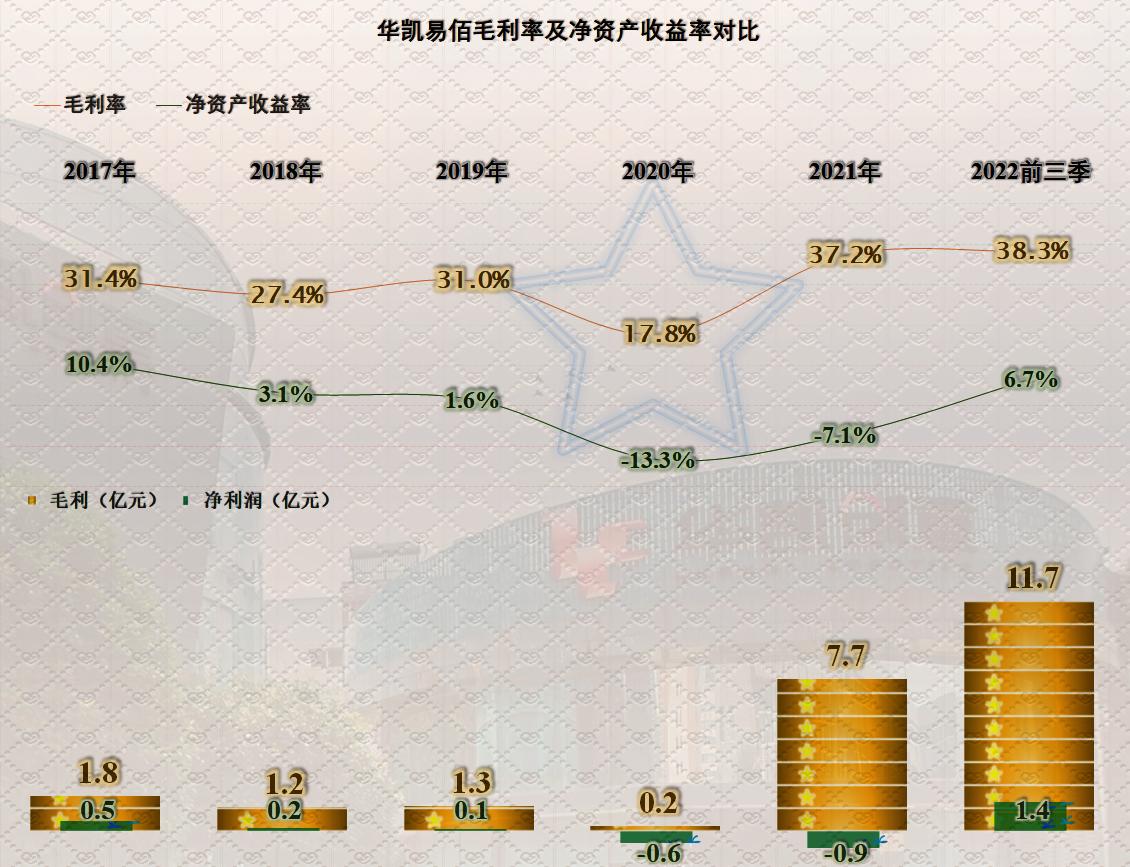 华凯易佰跨境电商,跨境电商大卖华凯易佰