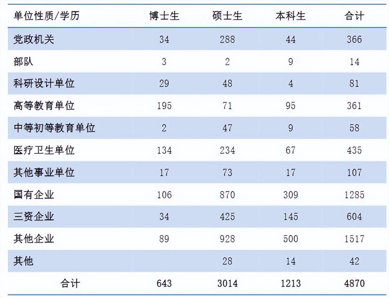 院校解读之同济大学