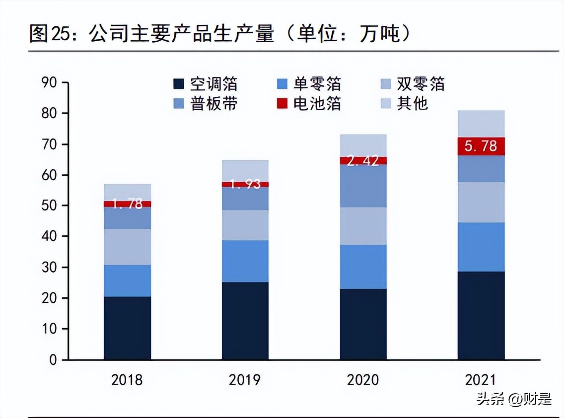 鼎胜新材新能源电池箔,鼎胜新材揽获宁德时代铝箔大单