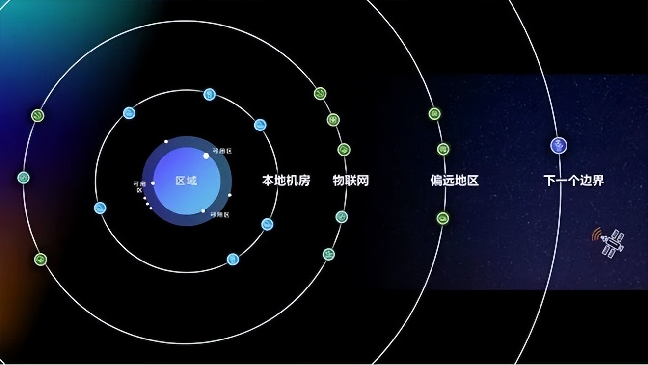亚马逊云计算与物联网技术,亚马逊科技云计算