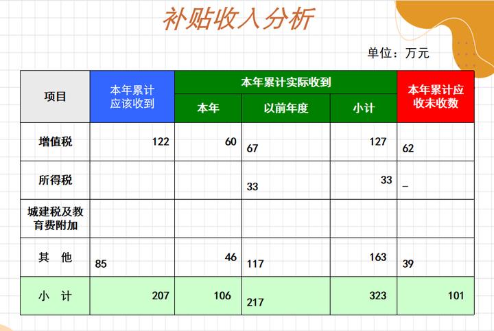 销售数据盈亏平衡分析表模板,生产计划书和财务分析