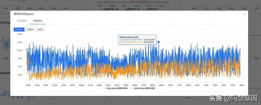高德go生态建设与研发实践,高德地图性能优化