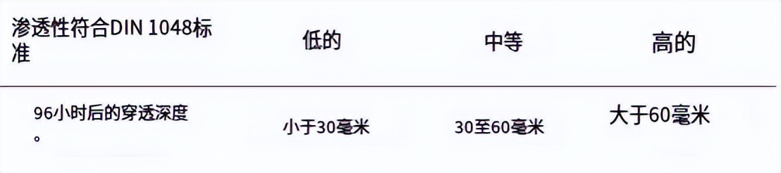 混凝土中纳米粉料的应用效果研究,纳米材料对混凝土的影响