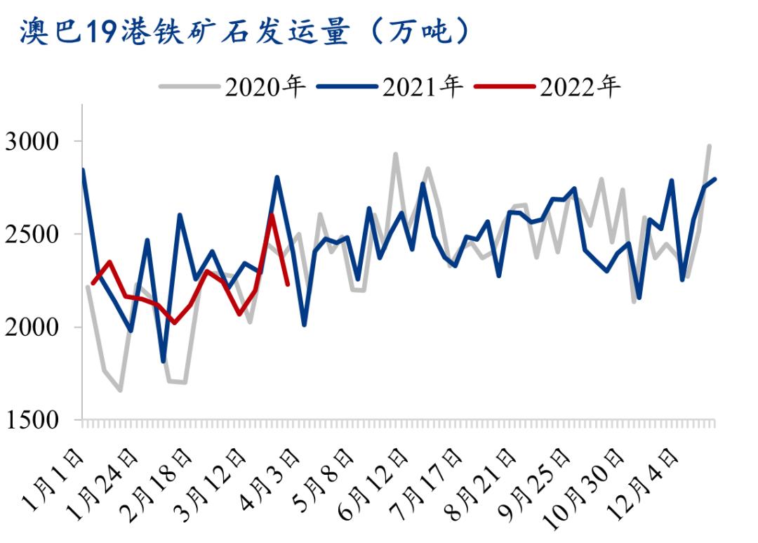 疫情扰动钢铁市场,铜市未来铜价有望摆脱弱势