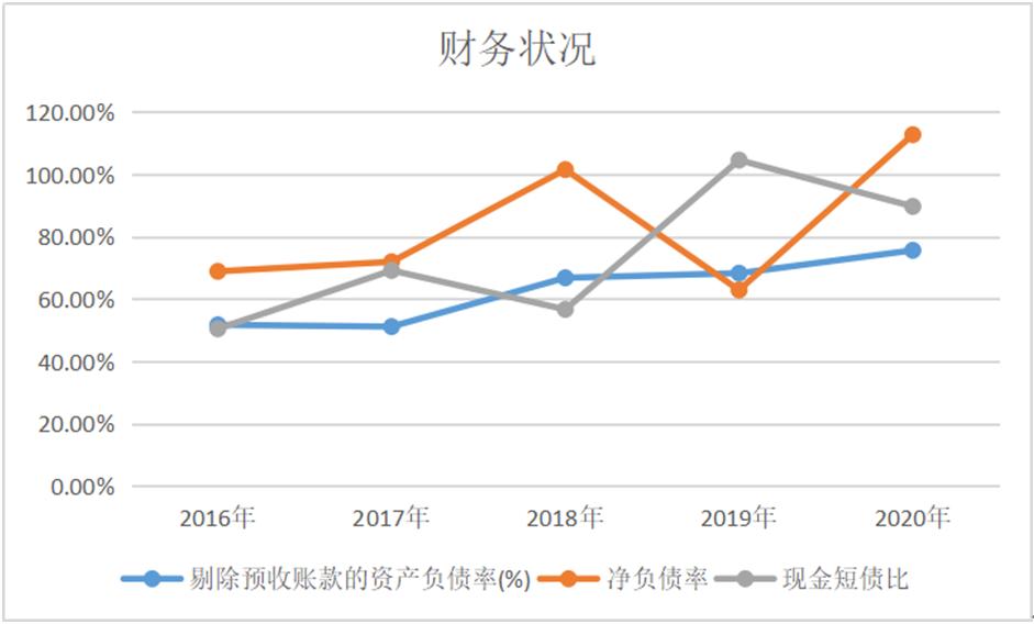 荣安三道红线,三条红线后房企融资环境持续收紧