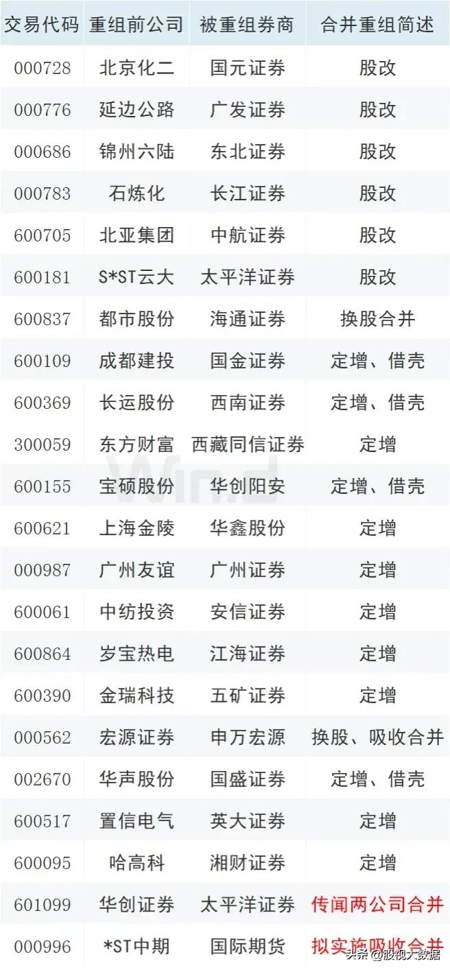 券商龙头股排名前十名,2023券商龙头排名前十名