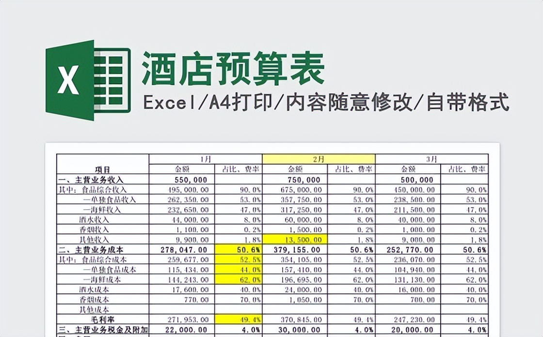 酒店运营预算表,酒店经营预算与管理方案