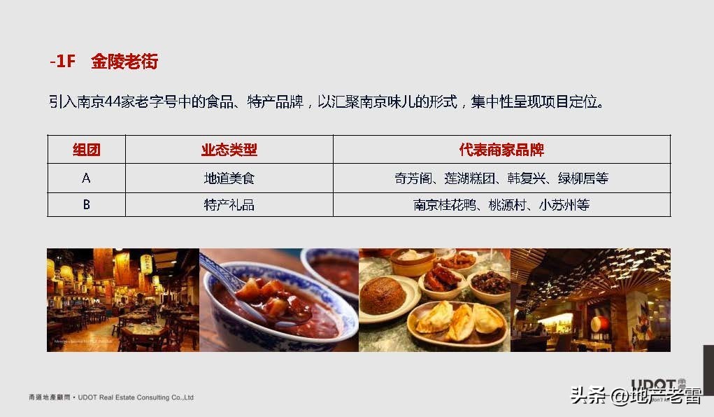 南京市莱蒙都会广场,莱蒙都会商业规划