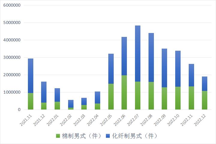 波司登羽绒清仓处理,品牌羽绒断码波司登清仓促销活动