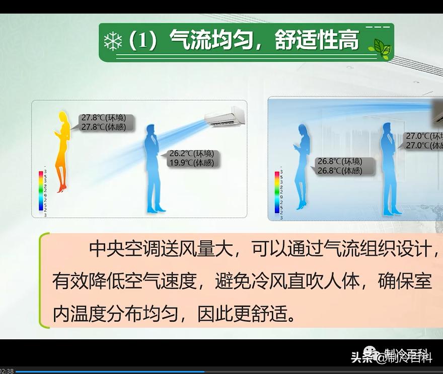 制冷与空调设备安装维修实操视频,暖通空调资料范例