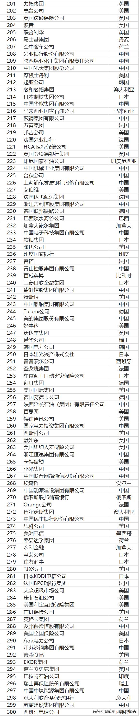 中国铁建500强排名,中国铁建排名世界500强第几位