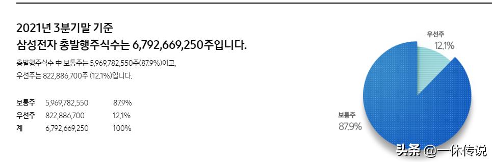 三星是美国企业还是韩国企业,三星是中国的还是韩国的品牌