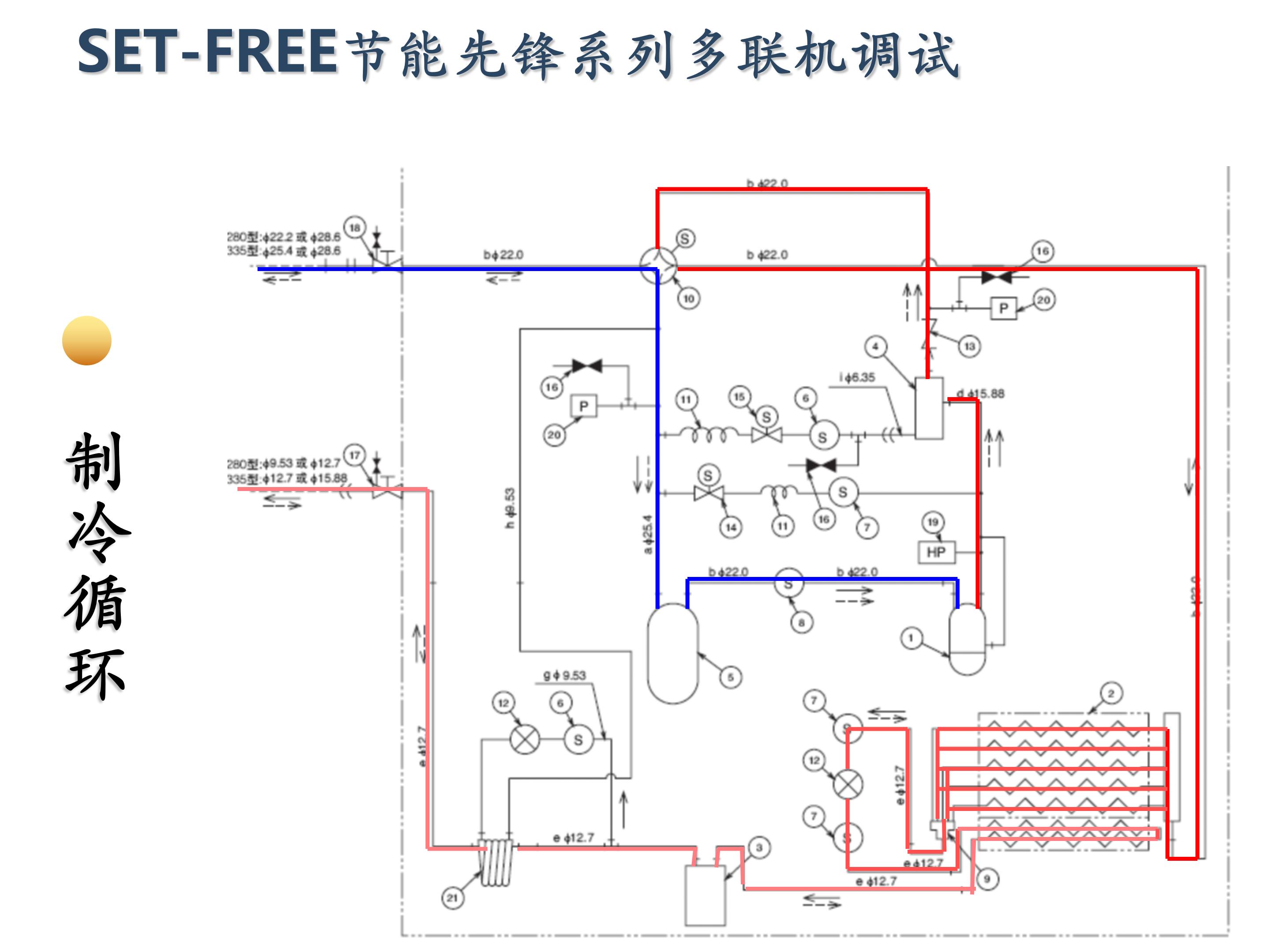 日立家装中央空调怎么调试,日立地暖中央空调安装调试