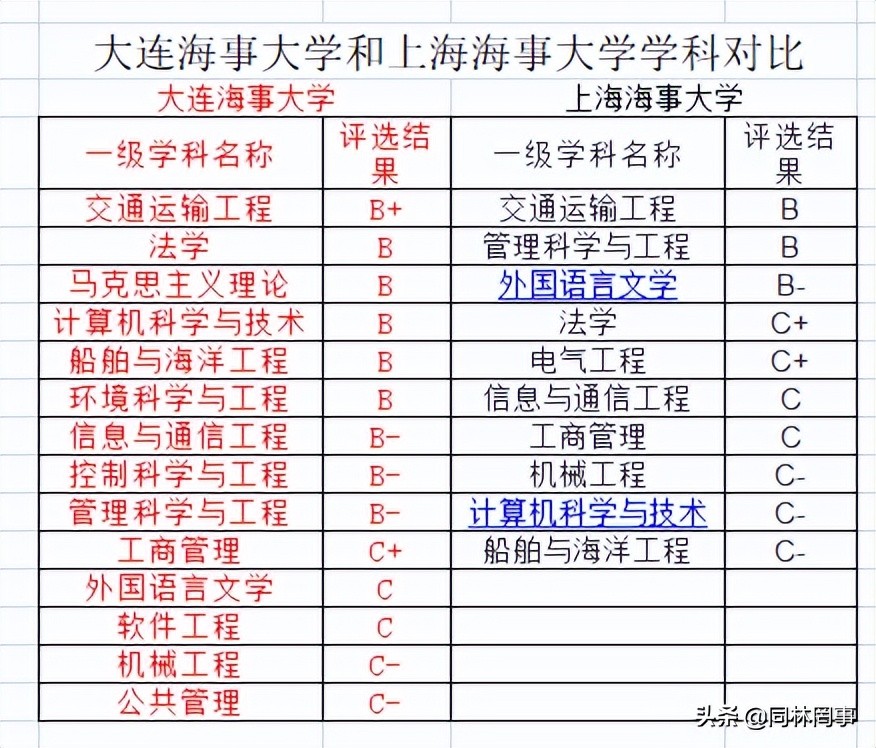 70后眼中的大学117之大连海事大学
